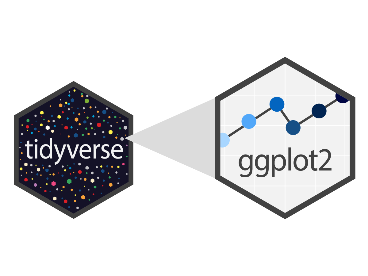 Advanced Data Visualization with ggplot2